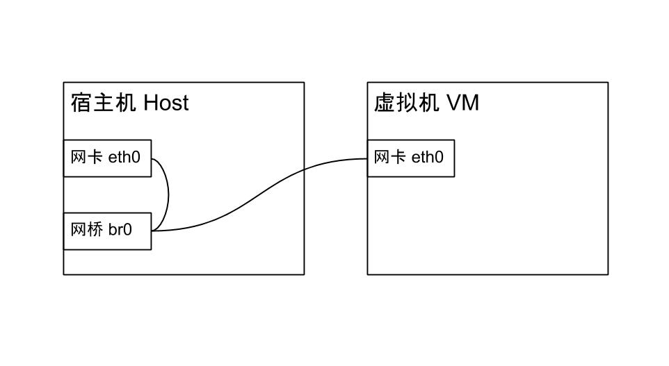 桥接模式