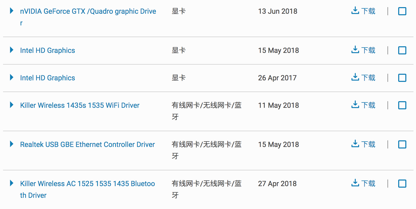 XPS 15的驱动列表，可以看到Wifi和显卡驱动都是最近发布的